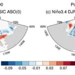Siqnal çıxış genləri onurğalıların təkamül yol ayrıclarına işıq salır