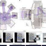 Robot əli yeni vizual-toxunma təlimi ilə insana bənzər çevikliyə yaxınlaşır