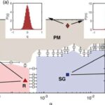 Süni intellektlə işləyən platforma yeni mRNA çatdırılma materiallarının kəşfini sürətləndirir