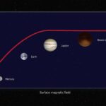 Dordognedə paleolit ​​dövrü rəsmlərinin ilk mütləq yaşı