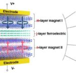 Fiziklər Günəşin maqnit mühərrikini səthinin 200.000 kilometr dərinliyində izləyir