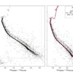 Yeni LVK kataloqu 128 cazibə dalğası namizədi əlavə etdi, bu da aşkarlamaları ikiqat artırdı