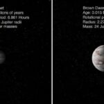 300 illik sürtünmə qanununa meydan oxumaq