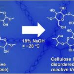 Yeni yanaşma hidroloji modellər üçün yağıntı dəqiqliyini artırır