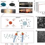 Hidrogen atmosferi ekzoayları milyardlarla il yaşaya bilər