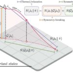 Silikon kvant kompüteri ilk dəfə məntiqi əməliyyatlar yerinə yetirir