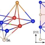BaSi₂ ilə dəstəklənən nikel katalizatoru aşağı temperaturlu hidrogen istehsalını artırır