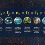 Biz olmasaydıq, Yer hələ də yaşana bilərdimi?