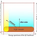 Alimlər oksidləşmə prosesində baş verdiyinə inanılan molekulun mövcudluğunu təsdiqləyiblər