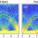 Yeni LVK kataloqu 128 cazibə dalğası namizədi əlavə etdi, bu da aşkarlamaları ikiqat artırdı