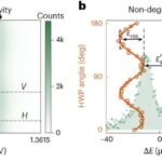 Yeni çip robotlara məsafəni və sürəti eyni anda izləməklə 4D-də görməyə imkan verir