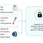 Günəş enerjisi polistirol tullantılarını kükürd istifadə edərək qiymətli kimyəvi maddələrə çevirir