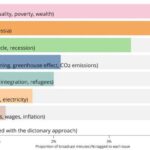 Panika alış-verişini necə dayandırmaq olar: Tədqiqatlar COVID dərsi tapır
