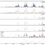 Robot mikrofluidik platforması süni intellektlə lipid nanopartikül dizaynını inkişaf etdirir