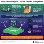 Gizli atom dixotomiyası ultra nazik birləşmədə superkeçiriciliyə səbəb olur