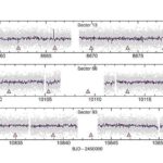 ATCA müşahidələri özünəməxsus pulsar külək dumanlığı Vela X-i araşdırır