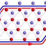 Çoxdalğalı müşahidələr parlaq qamma-şüa blazarının üç illik dövrünü izləyir