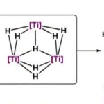 İki tədqiqat göstərir ki, təhlükəsiz iqlim gələcəyini təmin etmək üçün əsrlər boyu xalis mənfi emissiyalar tələb olunur