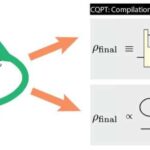 “Nano-origami” maye damcılarını altı guşəli ulduzlara çevirir