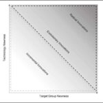 Qunduzlar çayları karbon ehtiyatlarına çevirə bilərlər. Biz nə qədər ölçdük