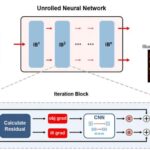 Xəbərdarlıq videoları dezinformasiyanı zəiflədə bilərmi? 12 ölkədə aparılan sınaq nəyi aşkar etdi