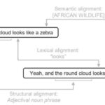 Tanzaniyada tapılan fosil bu nəhəng məməlilərin qətlinin ən qədim əlamətlərini göstərir