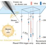 İki alovlu kvazar birləşməyə vals çalaraq tutuldu
