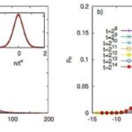 Tək rentgen fotonları 50 nanometrlik ikiqat yarıqlarda gizli işıq-maddə qarşılıqlı təsirlərini aşkar edir
