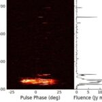 Qaranlıq maddənin mənşəyi üçün mümkün namizədlər kimi qravitasiya dalğaları