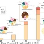 Astronomlar ikiqat ağ cırtdan ikili planetin taleyini müəyyən edirlər