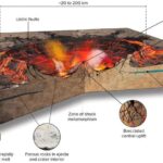 Əslində mövcud olmayan milyonlarla izləyicisi olan influenserlər