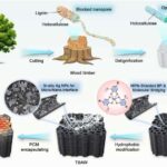 Kiçik boşluqlar güclü şok dalğaları altında birləşmə hədəflərini necə daha sabit edə bilər