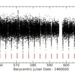 Astronomlar erkən kainatın hidrogenlə dolu olduğunu düşünürdülər: İndi onu tapdılar