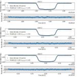 Alimlər müasir həyatı gücləndirən rezinin 100 illik sirrini həll edirlər