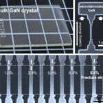 Sink-redoks qarşılıqlı təsiri: Hüceyrə zülalının keyfiyyətinə nəzarət üçün yeni bir açar