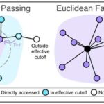Spintronikaya nanopartikulların səpilməsi