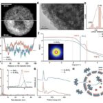Bu alovlu mavi partlayışlar kompakt ölü bir ulduzun Wolf-Rayet ulduzuna çırpılması zamanı yarana bilər.