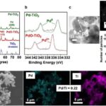 Ulduzlar ölməzdən əvvəl niyə aşağı və ya yuxarı fırlanırlar