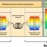 Yeni model göstərir ki, Titan gölləri zəif küləklərdə 10 futluq dalğalar yarada bilər
