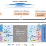 Rubik kubu həlledicisi kimi öyrədilmiş süni intellekt hissəciklər fizikası tənliklərini sadələşdirir