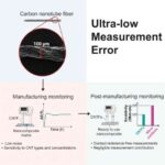 Asqarddan Yerə: Kiçik borular mürəkkəb həyatın başladığı anı göstərə bilər