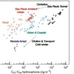 Metan Günəş sistemindən çıxarkən ulduzlararası 3I/ATLAS kometasından çıxır