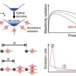 Two şirkəti: Alimlər ulduz qalıqlarının yeni sinfini müəyyən etdilər