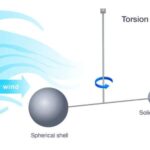 Təhlillər göstərir ki, məşhur süni intellekt çatbotları tibbi dezinformasiyanı inamla yayır