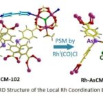 Elektrod texnologiyası CO₂-nu plastik prekursorlara çevirmək üçün 86% səmərəlilik əldə edir
