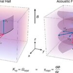 Səs dalğaları kvant hissəcikləri ilə bağlı mübahisəni həll etdi