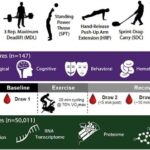 Mexaniki mavi LED: Dartılan GaN, kimyəvi maddəni dəyişdirmədən işığı UV-dən maviyə keçirir