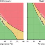 Oksigen sensoru amfibiyaların əzalarını niyə bərpa etdiyini, məməlilərin isə bunu edə bilmədiyini izah etməyə kömək edir