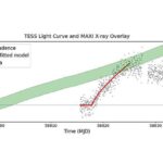 Bennu nümunəsi suyun yeni əmələ gələn asteroiddən necə axdığını göstərir