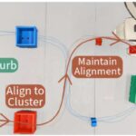 GitHub iş axınları proqram təminatı innovasiyasını həqiqətən sürətləndirən şeyləri ortaya çıxarır